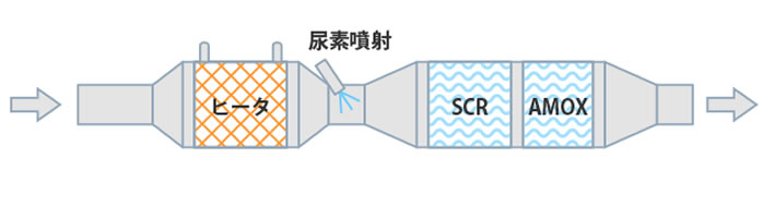 イラスト：ヒータシステム＋SCR