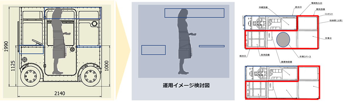 各種装備品